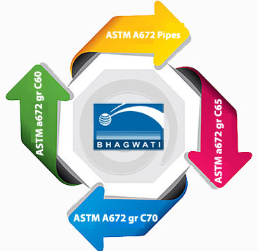 ASTM A672 C60 Pipes Manufacturers In India, ASTM A672 Gr C60